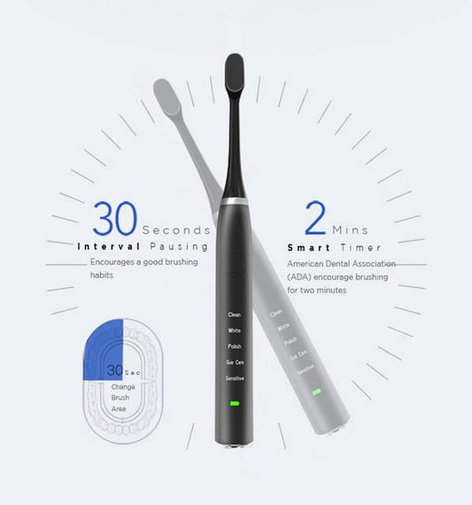 Soft Fur Smart Sonic Electric Toothbrush - Cruish Home